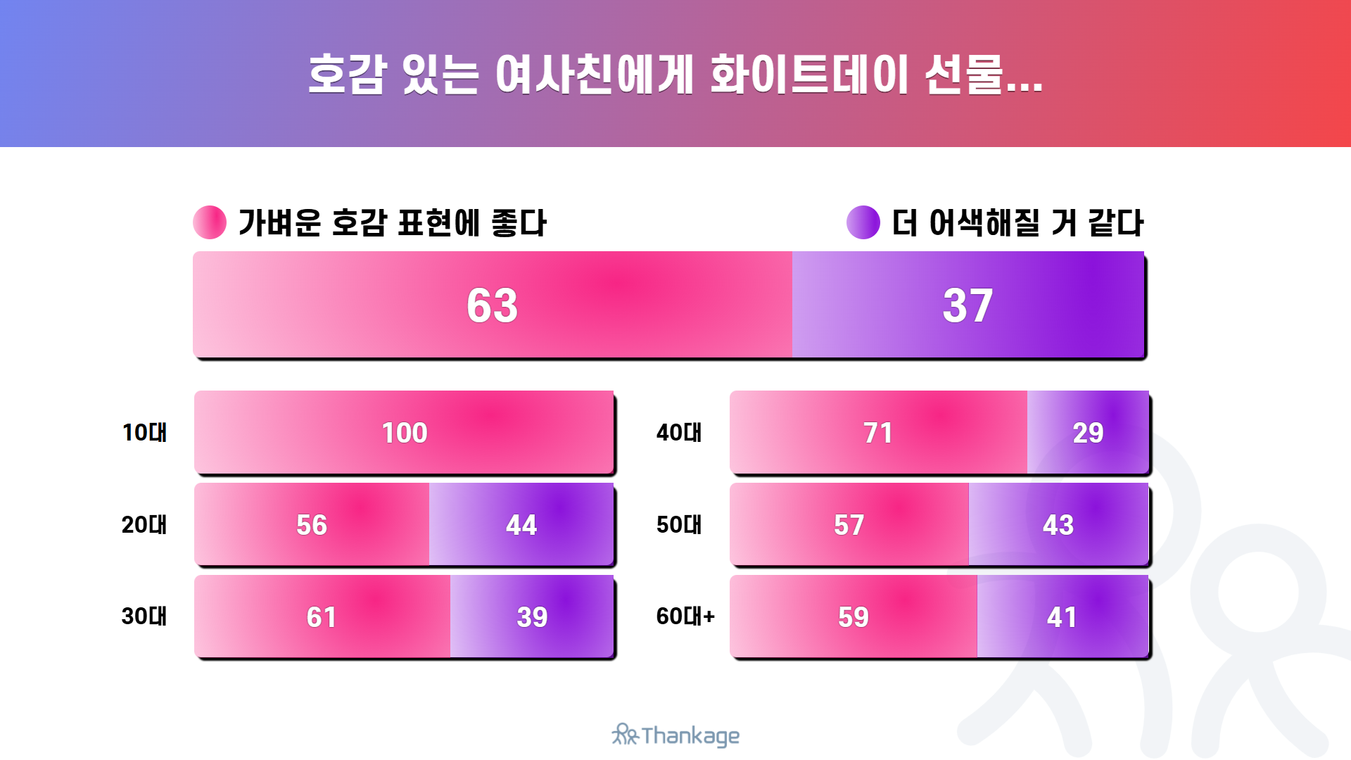 실시간 데이터 리서치